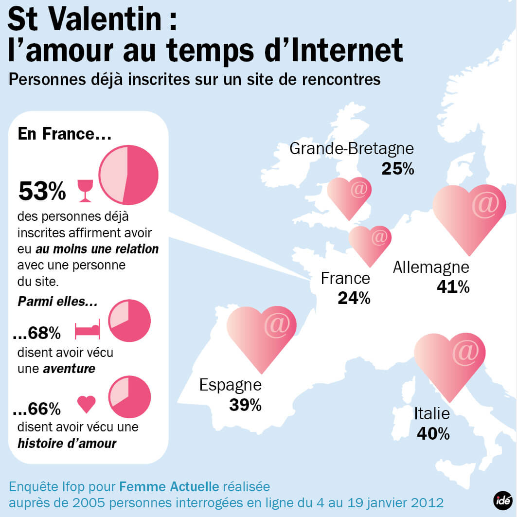 mauvaise rencontre adopteunmec